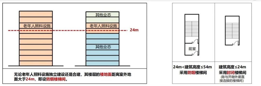 新版建筑設(shè)計防火規(guī)范圖2-1-1