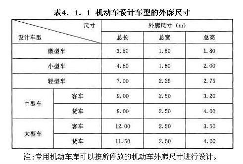 機(jī)動車設(shè)計(jì)車型的外廓尺寸