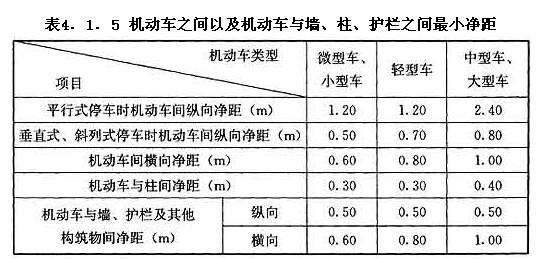 機(jī)動車之間以及機(jī)動車與墻、柱、護(hù)欄之間最小凈距