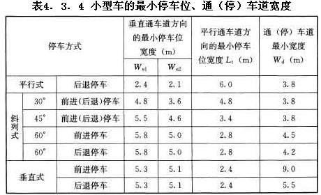 小型車的最小停車位、通（停）車道寬度