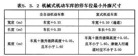 機(jī)械式機(jī)動車庫的停車位最小外廓尺寸