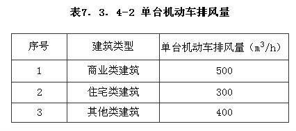 機(jī)動車庫換氣次數(shù)