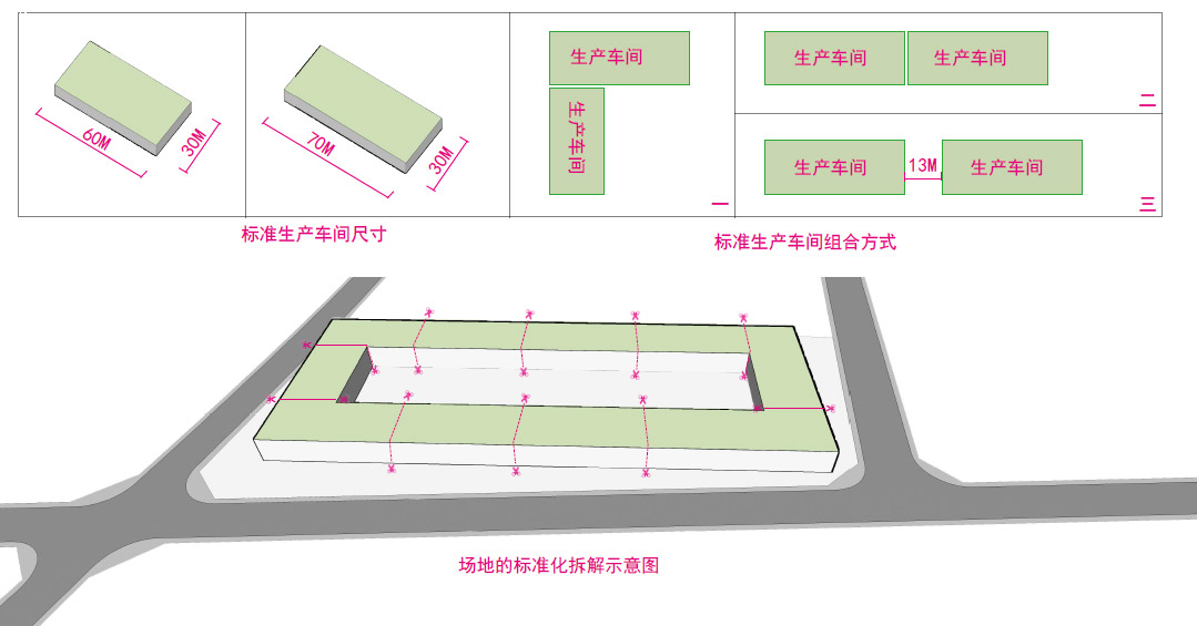 標準化、模塊化的生產(chǎn)車間設計